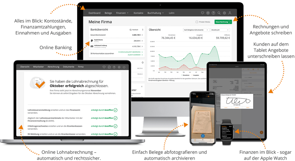 Lexoffice Erklärung Grafik